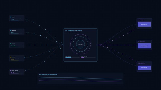 IoT Sensor Network Data Flow and Cloud Transmission Motion Loop