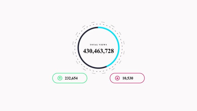 Digital View Counter Animation Reaching One Billion Views with Thumbs Up and Down Social Metrics on White Background