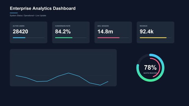 Enterprise Analytics Dashboard Displaying Real Time Business Data Metrics and Charts.