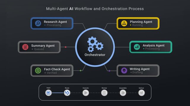 Multi-Agent AI Workflow Orchestration on Dark Background with Parallel Agents and Process Lifecycle