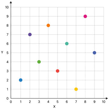 Colored Dot Scatter Plot on Cartesian Grid Vector