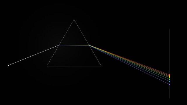 Light Dispersion Through Triangular Glass Prism