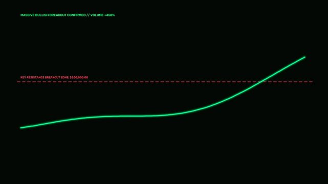 Emerald Bull Bullish Resistance Breakout Trading Stock Market Motion Graphics Loop