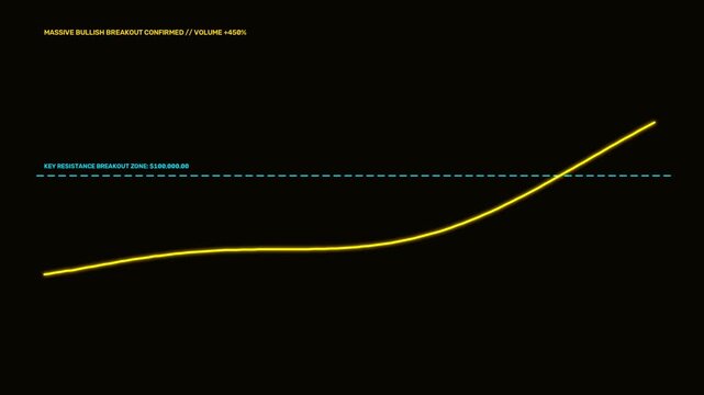 Bullion Gold Bullish Resistance Breakout Trading Stock Market Motion Graphics Loop