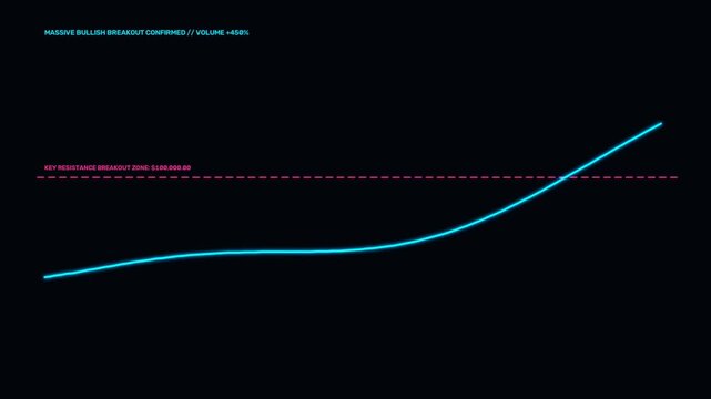 Quant Cyan Bullish Resistance Breakout Trading Stock Market Motion Graphics Loop