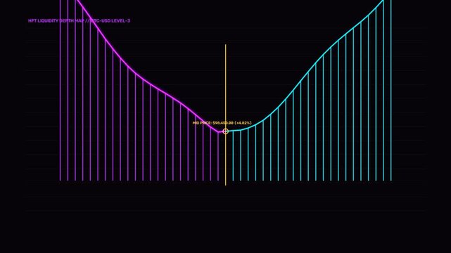 Laser Violet Holographic Order Book Trading Stock Market Motion Graphics Loop