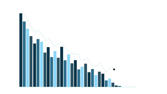 Declining bar chart with downward trend, Blue bar chart with falling line graph decline in business data, finance performance and analytics animation