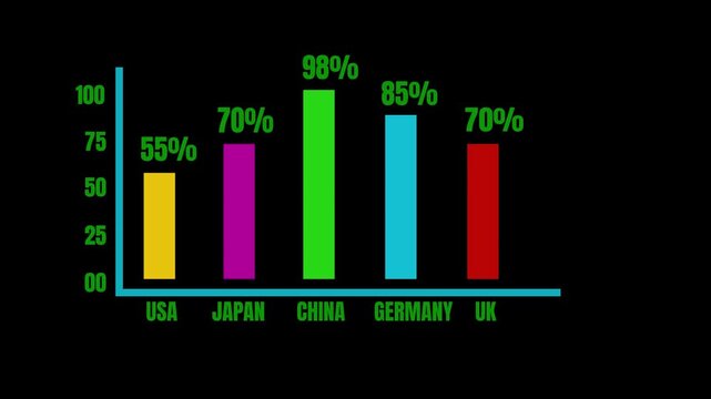 Empty bar chart template with country labels on horizontal axis for economic data visualization