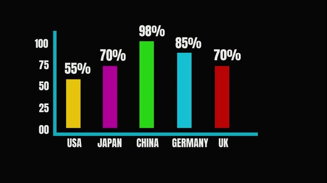 Empty bar chart template with numerical axis and country labels for business data presentation
