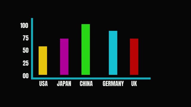 Empty bar chart showing countries on the horizontal axis and numerical values on the vertical axis