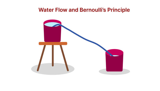 Physics Experiment Diagram Illustrating Water Flow Siphon and Bernoullis Principle Between Buckets