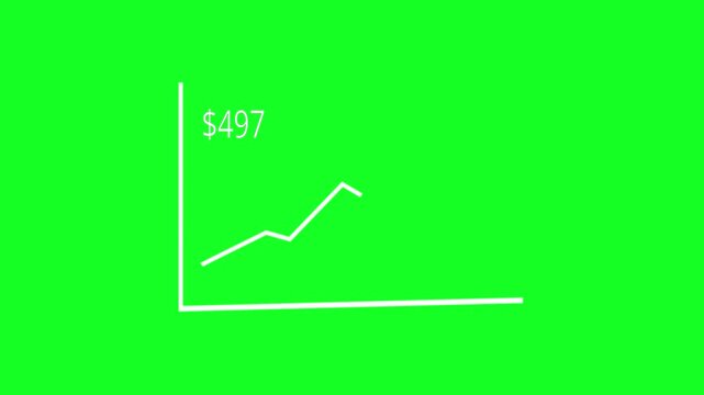 Us dollar price progress animation of rising graph on green screen. 4k