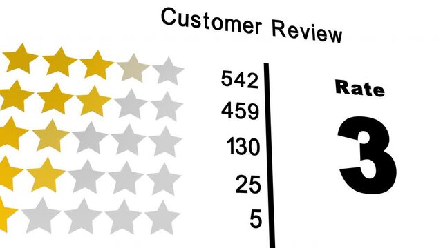 Colorful chat bubbles customer feedback satisfaction rating animation concept
