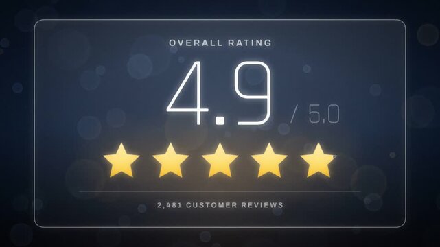 Overall rating counter rising to 4.9 out of 5 stars on glowing customer review card