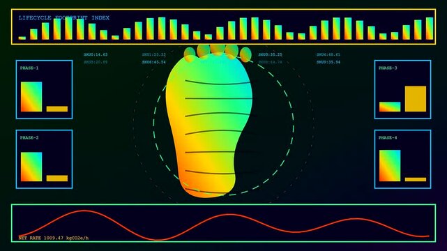 An emissions tracker displays footprint metrics on a digital interface featuring shifting data bars and fluctuating wave patterns within a modern corporate monitoring software environment dashboard