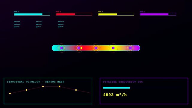 A digital emissions tracker displays fluctuating sensor data on a dark interface as varying flow rates move through a simulated conduit for analytical monitoring