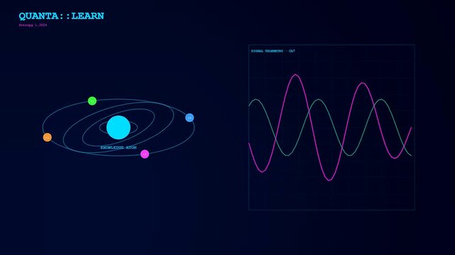 A knowledge retrieval interface displays rotating orbital paths around a central glowing sphere accompanied by shifting sinusoidal wave patterns across three distinct animated monitor frames