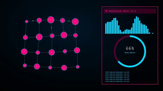 A knowledge retrieval interface displays shifting pink nodes and interconnected data points evolving into diverse digital graphs on a dark screen during a complex visual simulation