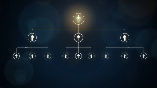 Employee hierarchy chart growing from a single leader icon into four levels of staff nodes