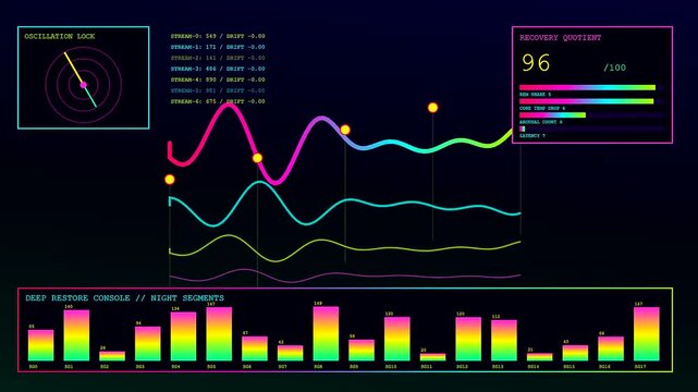 A digital recovery analytics dashboard display features glowing neon wave graphs oscillating patterns and vertical bar charts flickering across a dark screen during a computer simulation
