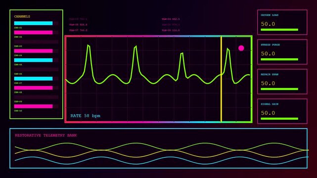 Digital recovery analytics display showing fluctuating heartbeat patterns and monitoring vital signs on a dark neon interface screen with multiple shifting charts for medical monitoring processes