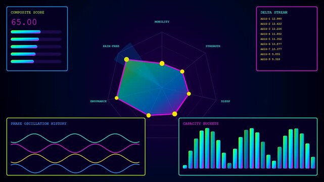 a colorful recovery analytics dashboard display featuring moving wave graphs and radial spider diagrams flickering against a deep purple screen for digital system monitoring health performance