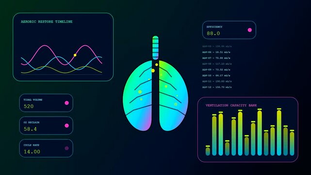 Medical recovery analytics shown through vibrant digital lung diagrams with changing statistics and fluctuating data wave patterns on a dark screen interface for health monitoring systems