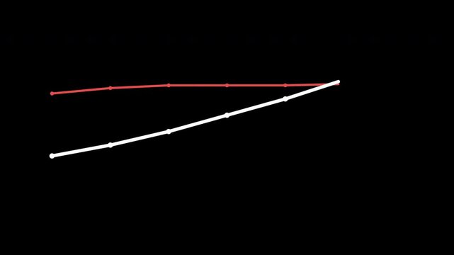 黒背景で先行する赤い細線が停滞し後発の白い太線が加速して追い越す比較折れ線グラフ動画