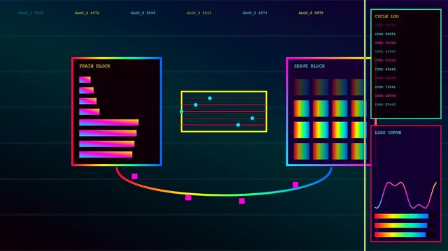 The ai integration process displays dynamic data streams with colorful bars and shifting wave graphs across multiple panel sequences showing systematic updates in dark environment