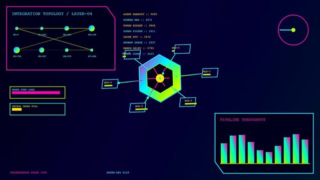 A fluid ai integration process visualization appears across moving computer monitors showing neon hexagonal nodes with active data bar charts and dynamic glowing line network connections