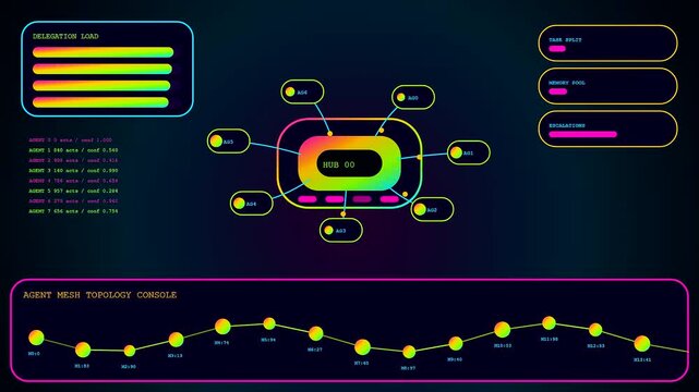A digital AI integration process dashboard displays neon graphs and circular node diagrams across multiple screens featuring glowing green blue and orange interface data points