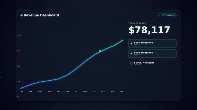 Sleek financial interface with a rising revenue line graph and milestone achievements, representing business growth and income tracker analytics for corporate presentations and SaaS marketing.