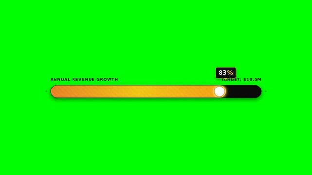 Dynamic progress bar on a green screen background showing annual revenue growth percentage and target values, concept for digital income tracker and financial performance monitoring, suitable for