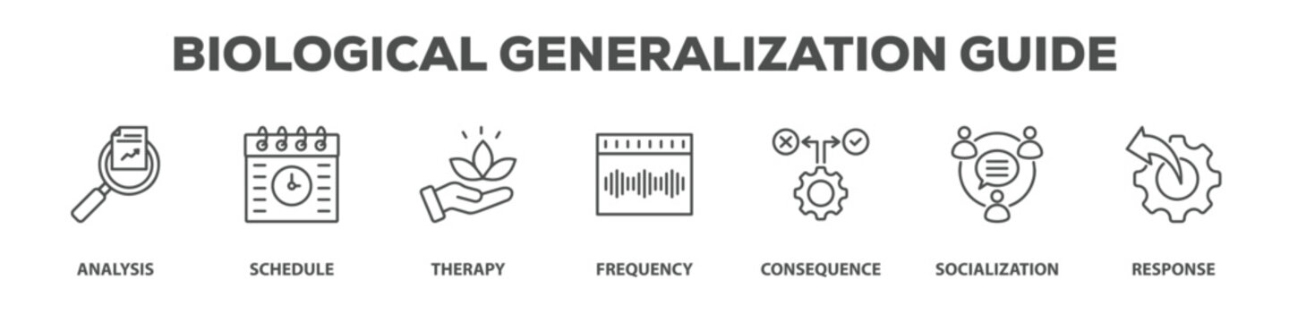 Biological Generalization Guide with icon of Analysis, Schedule, Therapy, Frequency, Consequence, Socialization, Response