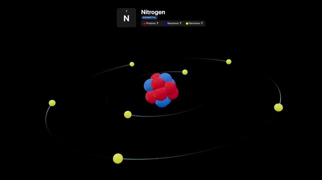 Nitrogen atom model showing nucleus with protons and neutrons and orbiting electrons with scientific information displayed.