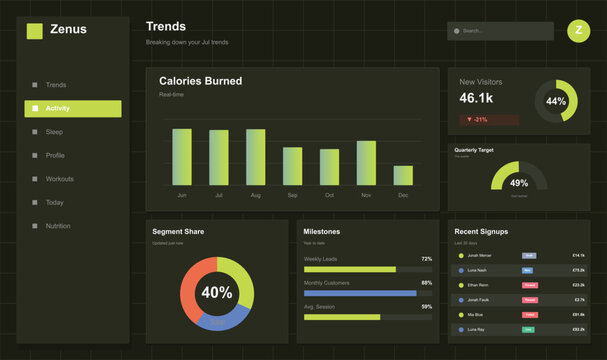 Fitness dashboard showing workout stats and progress metrics Vector