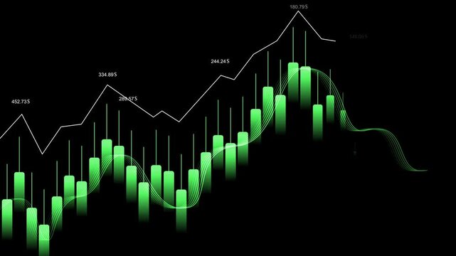 Abstract financial chart with rising and falling bars and line graph animation, Abstract financial market growth decline and data analysis