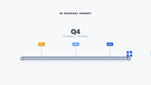 Early holiday shopping q4 seasonal journey timeline showing retail icons moving on a conveyor belt