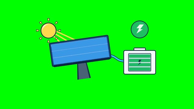 Premium 2D solar energy animation showing sunlight captured by a photovoltaic panel, converted into clean electricity, transferred through an energy cable, and stored inside a fully charged battery. C