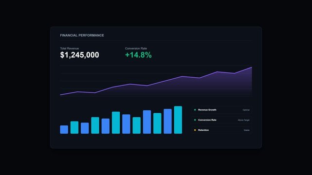 Modern 2D vector animation of a dark financial performance dashboard featuring revenue growth, conversion metrics, line chart analytics, bar chart visualization, and business performance indicators in