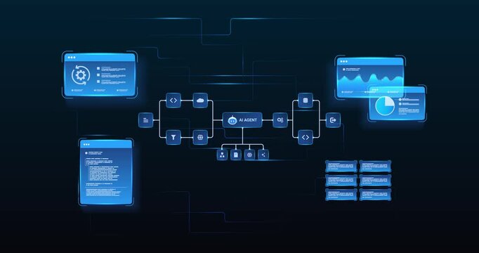 Futuristic AI automation workflow network diagram system processing flow with automation pipelines, analytics dashboards, code modules and automation system, looped animation
