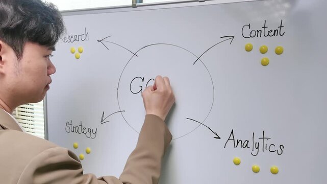 Asian professional man writing goal strategy on whiteboard planning business objective in office