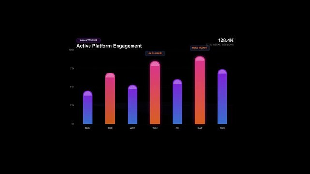 Animated gradient bar chart displaying weekly user engagement metrics and floating tooltip badges on a transparent background for tech app analytics.
