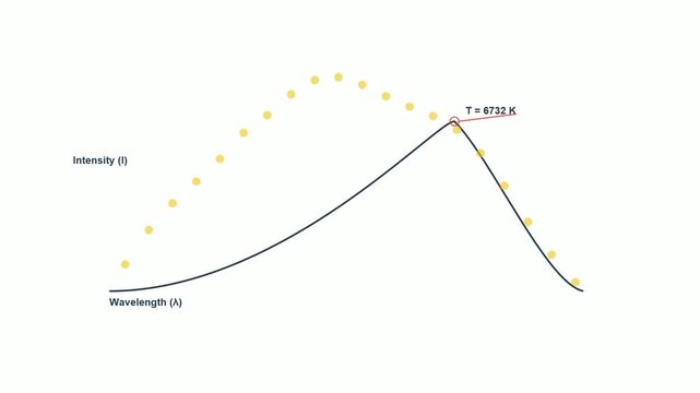 Visualizing the fundamental relationship between blackbody radiation, temperature, and light emission.
