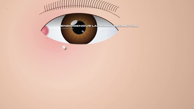 2D animation of emotion monetization where a robotic arm collects a human tear for biometric analysis of cortisol and serotonin leading to targeted synthetic serotonin analog pill ads