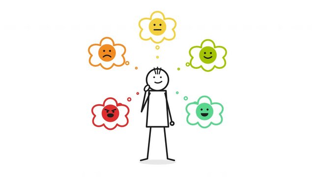 Emotional intelligence and personal growth through self-awareness