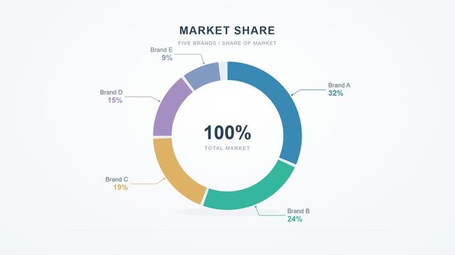 Market Share Breakdown Donut Chart Animation - Business Data Motion Graphics