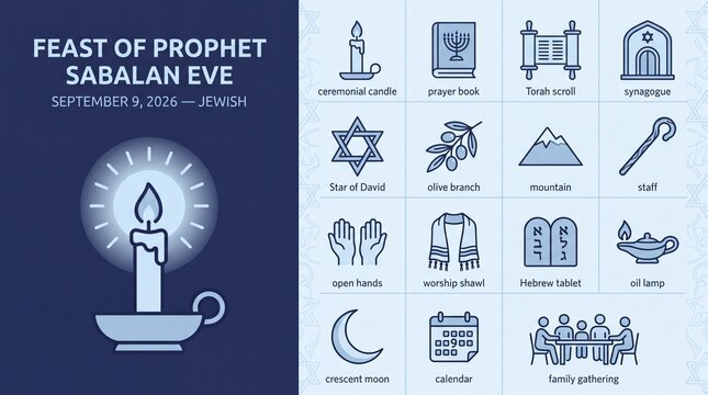 Feast of prophet sabalan eve flat icons set