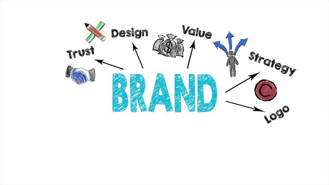 Brand marketing strategy diagram animation, hand drawn business identity icons, trust value advertising logo planning visual, commercial growth concept video on white background