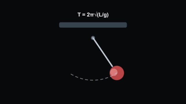 Pendulum swinging - Physics, Chemistry and Maths Classroom Teaching Diagrams